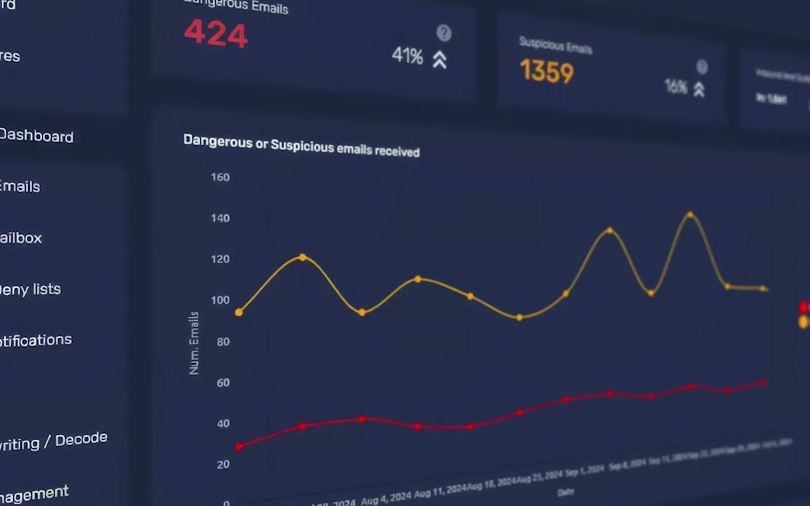 Dark dashboard UI with line charts, a motion graphics frame from a KnowBe4 KB4-CON video