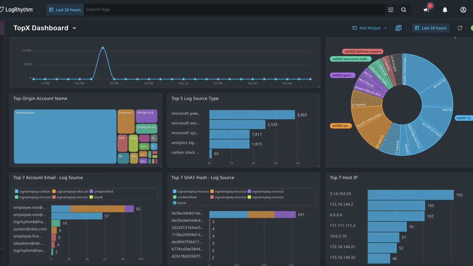 LogRhythm security dashboard shown on a trade show booth loop screen