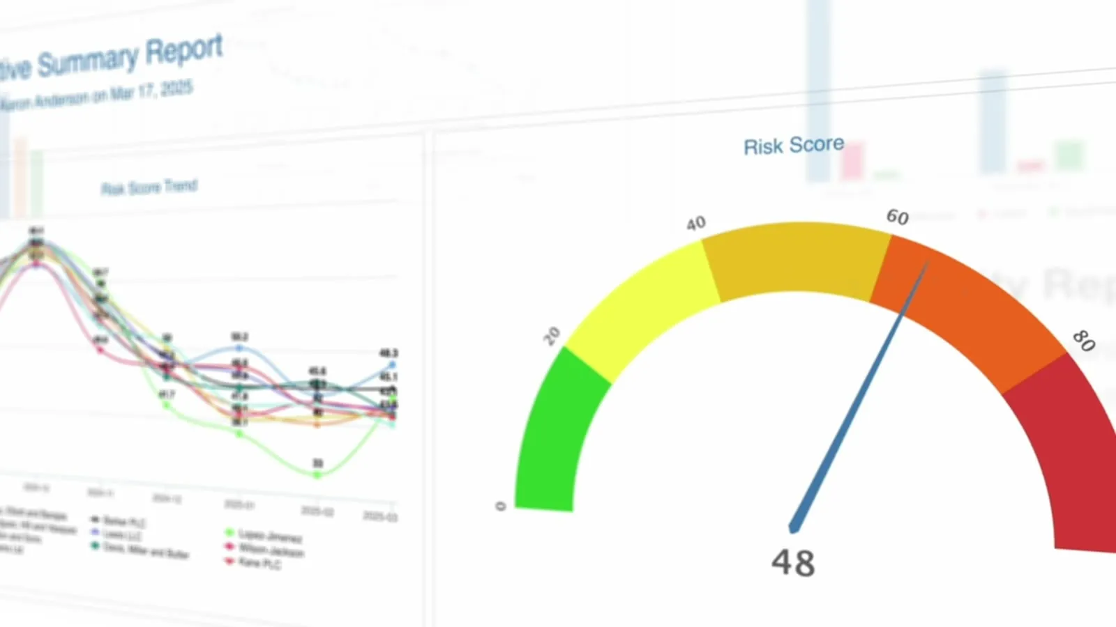 Executive summary dashboard with a colored risk score gauge, a motion design reel frame